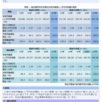 【年末賞与、みんなどのくらい払っているの？？】