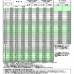 【社会保険料の料率変更について】