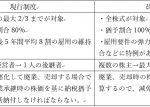 【新・事業承継税制のご案内！！】