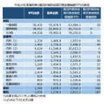 【集団的個別指導に関するデータ公開！！】