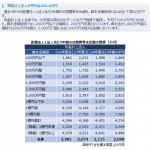 【医療法人の交際費っていくらまで認められるの？？】