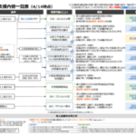 【コロナウイルスの影響で資金繰りにお困りの方へ】