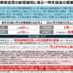 【時短営業対象外の飲食店や外出自粛の影響を受けている事業者様　対象になる可能性がございます！！】