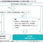 【家賃支援給付金、社宅も対象になります！！】